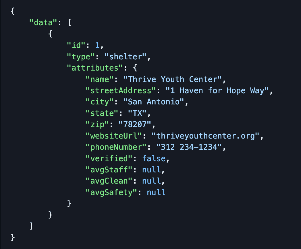 API get request example